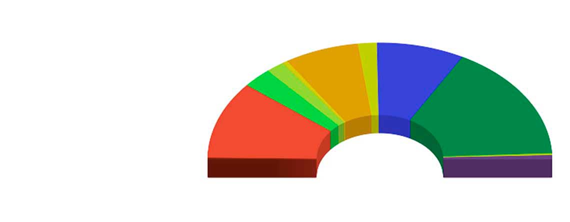 Wahlen 2015 Grafik Anteile